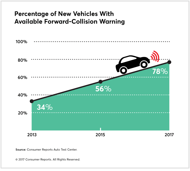 Guide to Advanced Safety Systems for Cars Consumer Reports